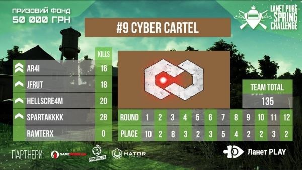 [PUBG] PUBG SPRING CHALLENGE — результаты турнира
